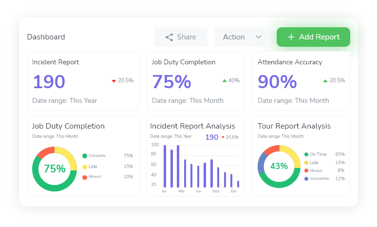 Live Dashboard Analytics